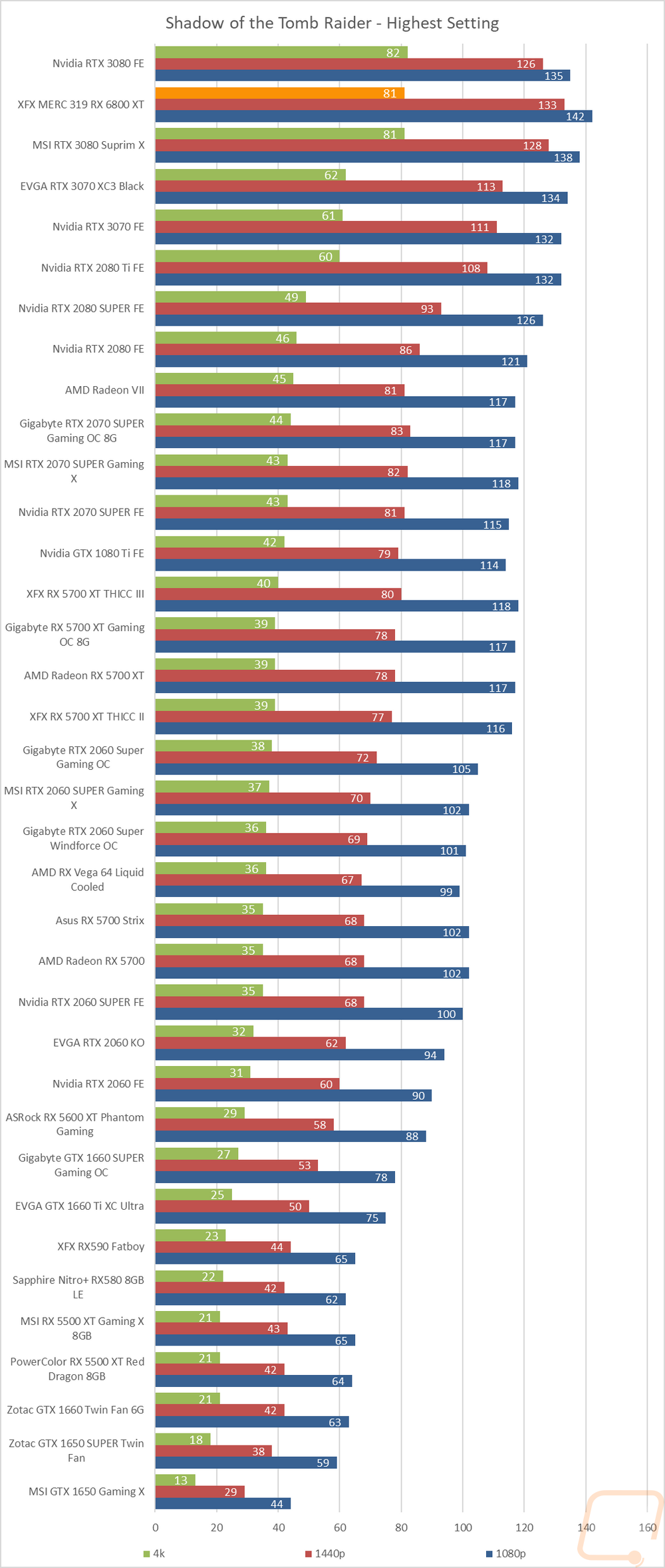 graph21