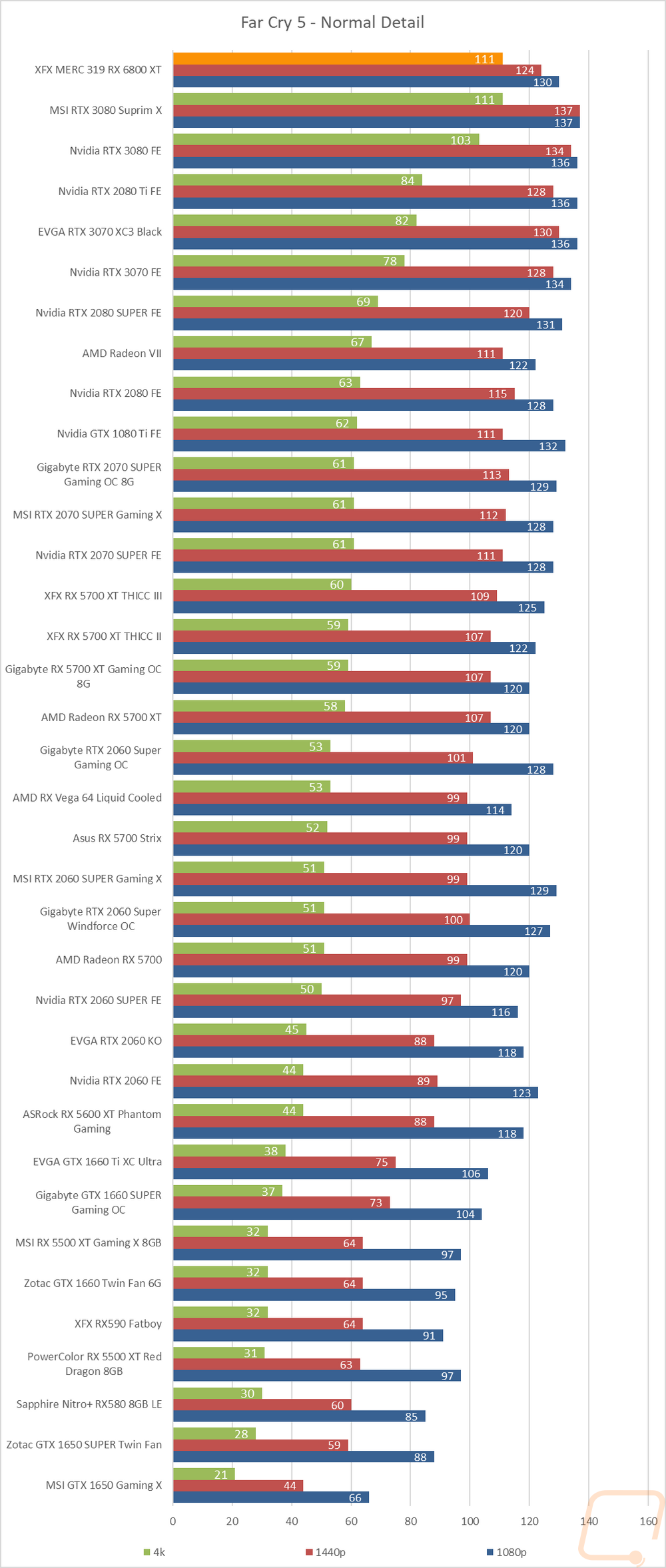 graph23