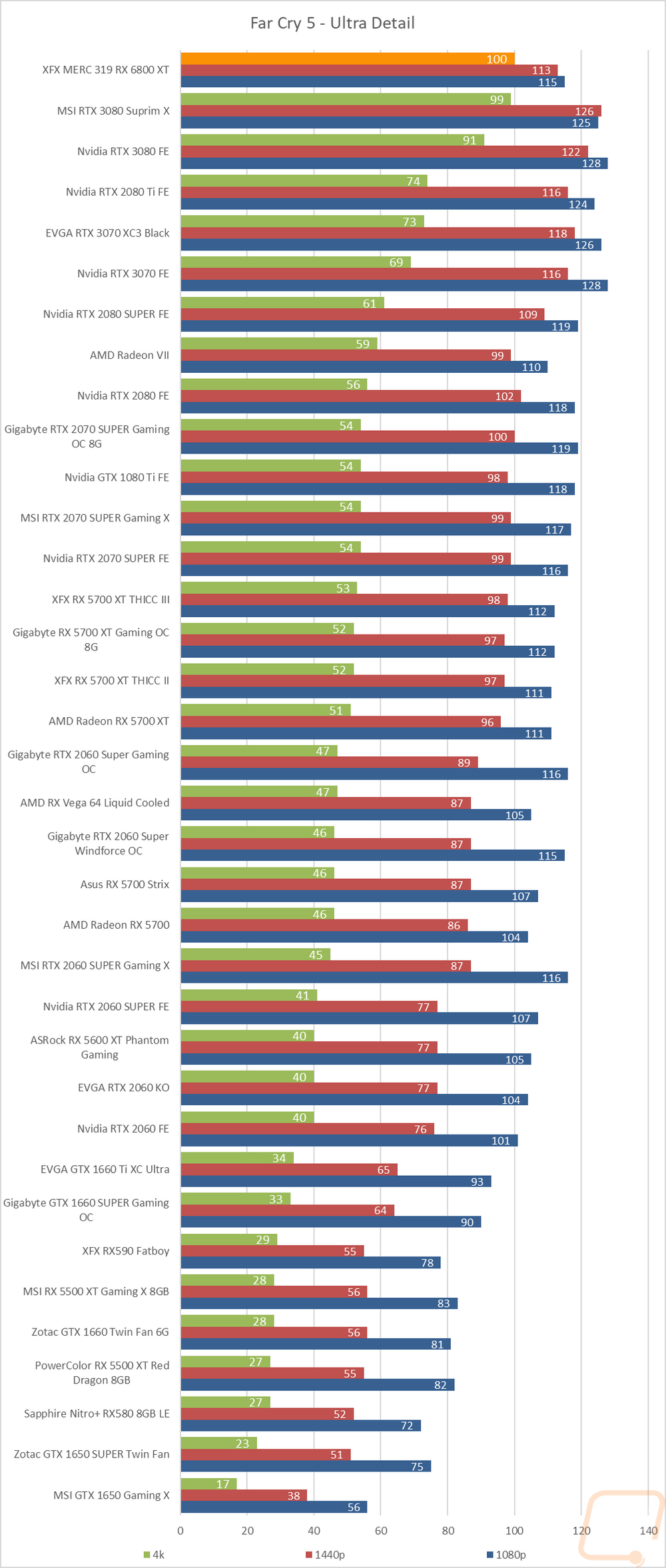 graph24
