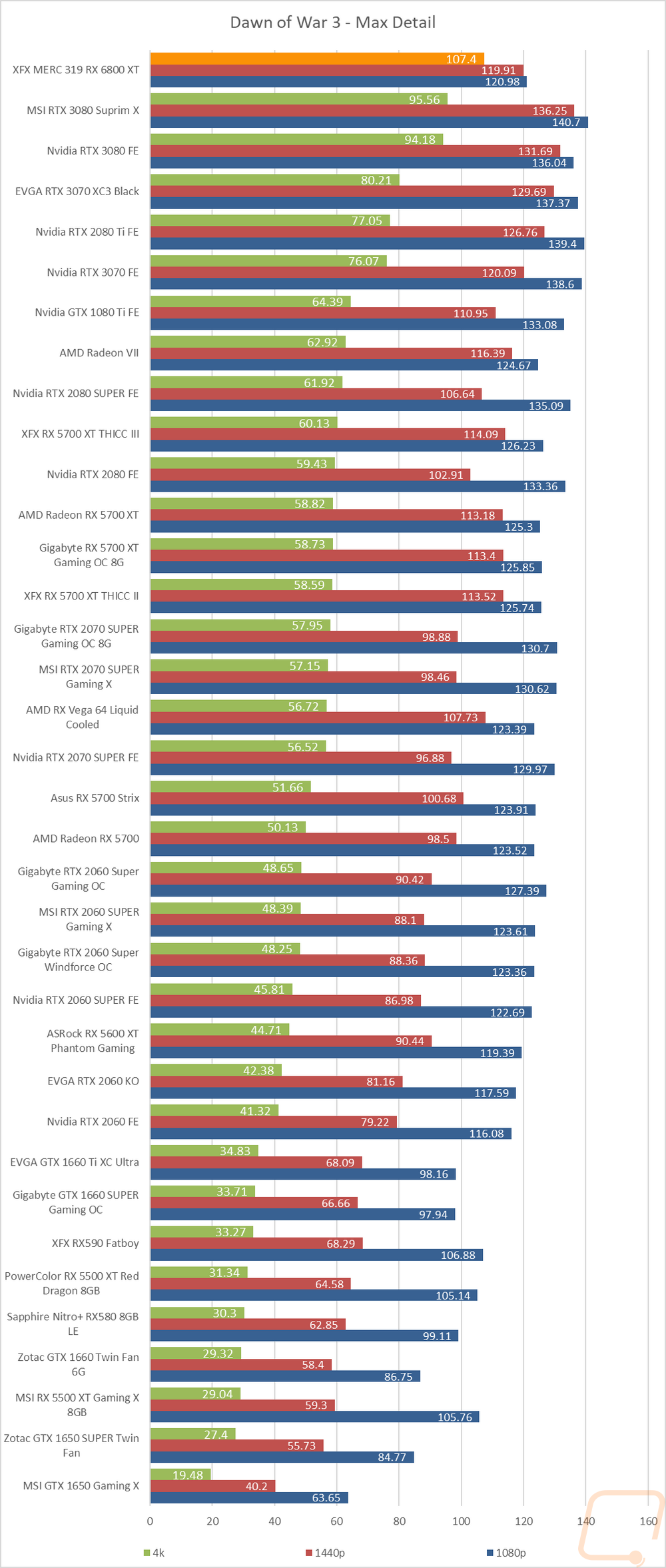 graph25