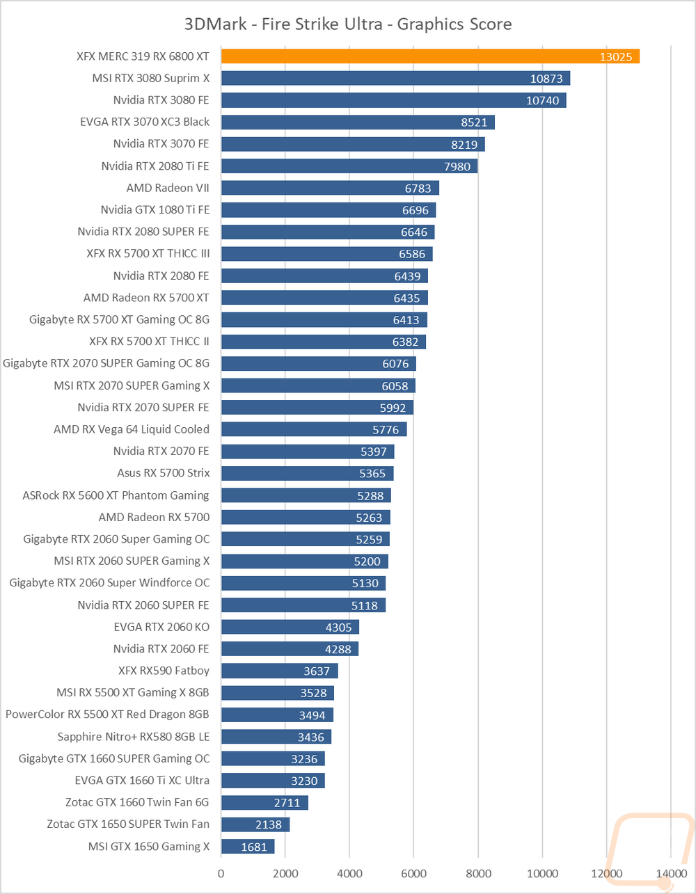 graph3