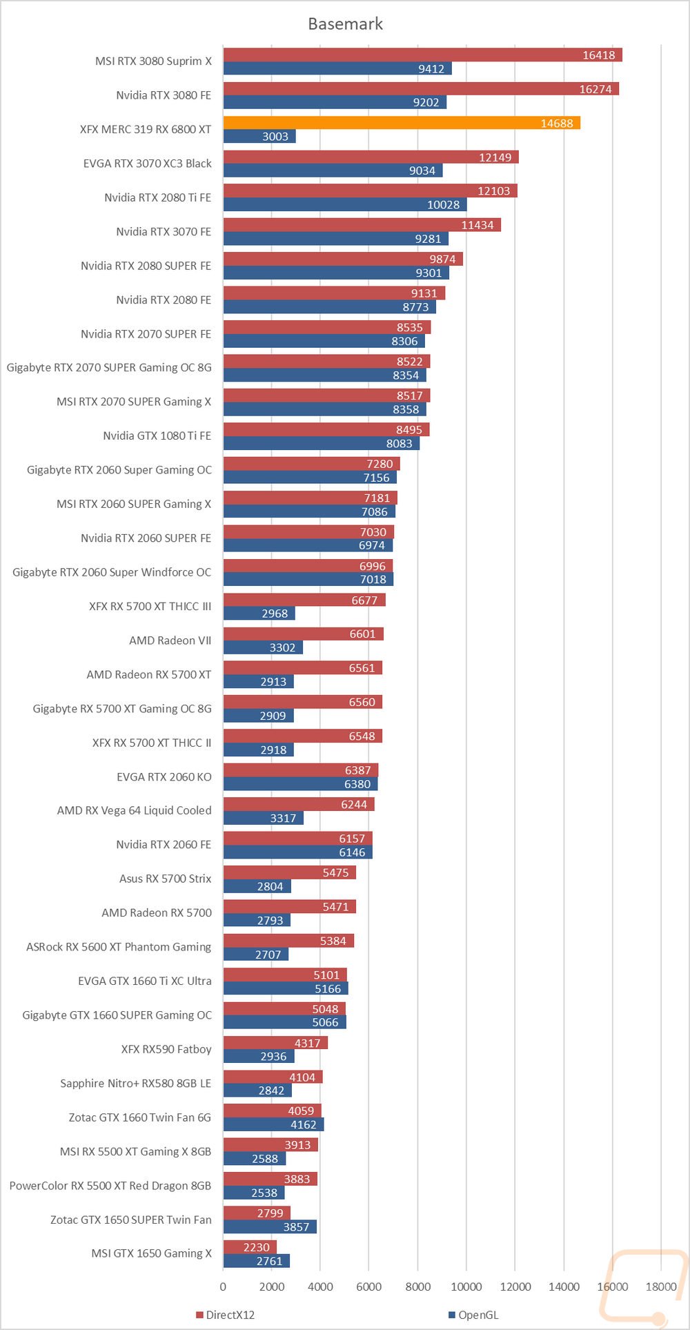 graph31