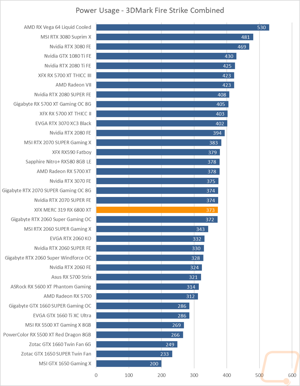 graph32