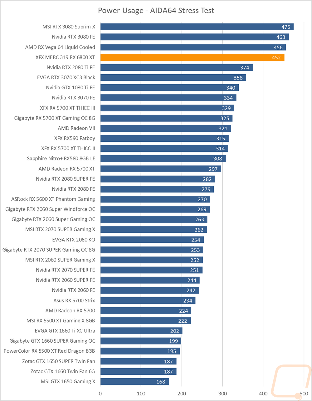 graph33