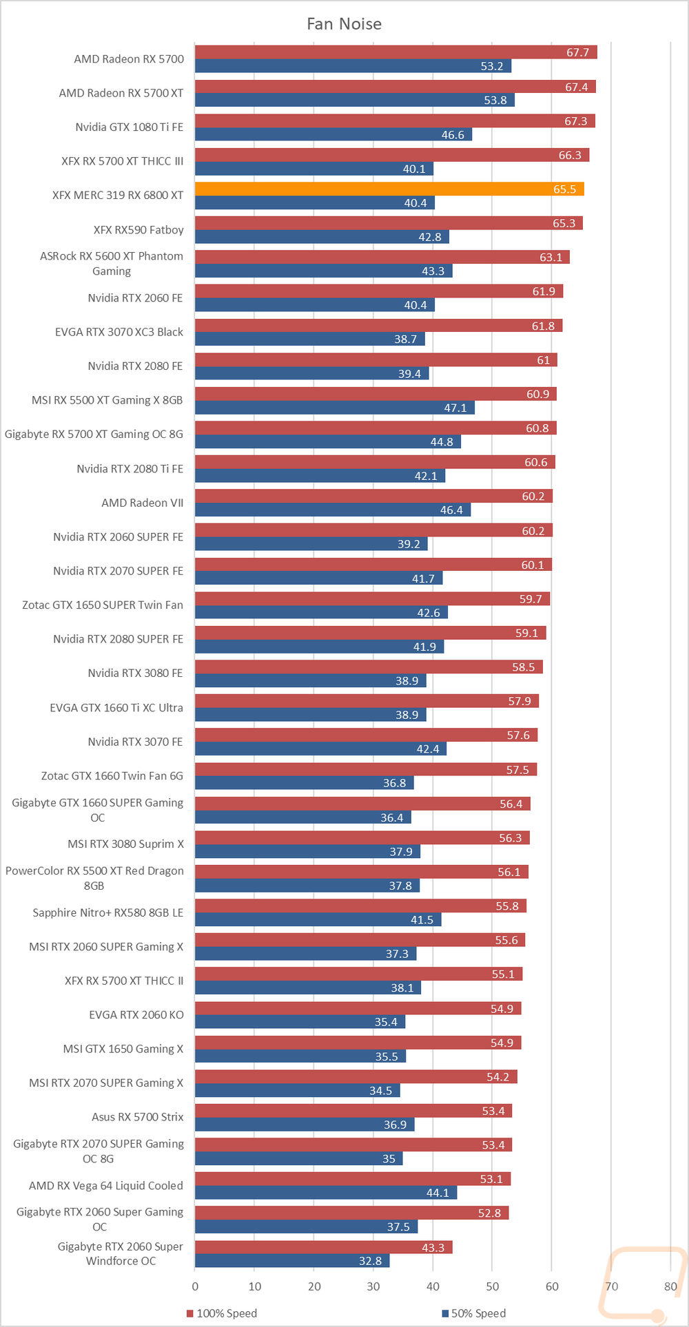 graph34