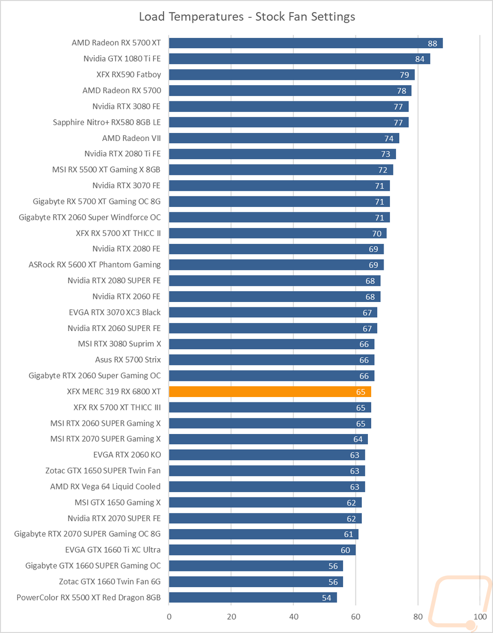 graph37