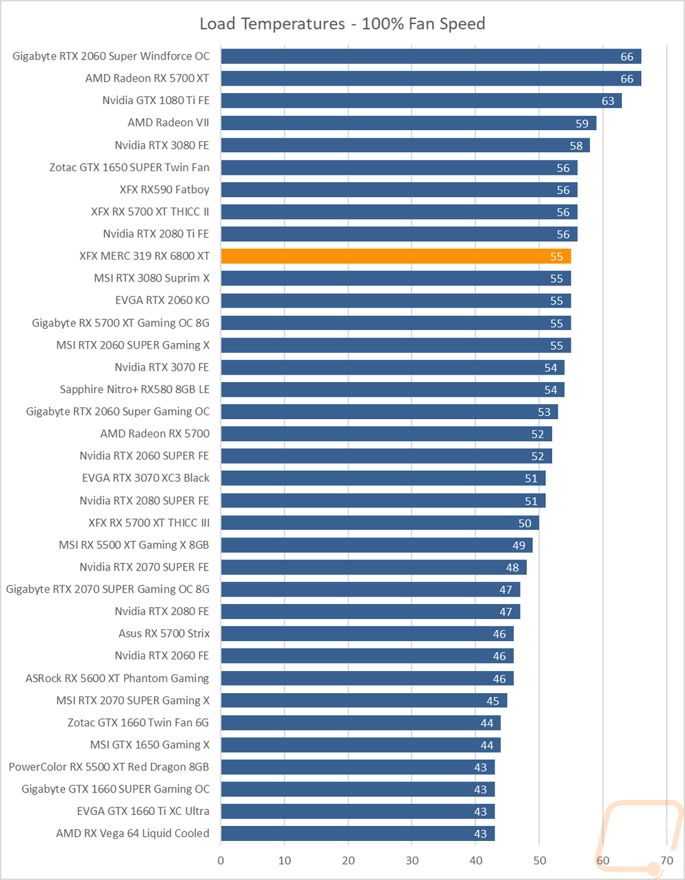 graph38