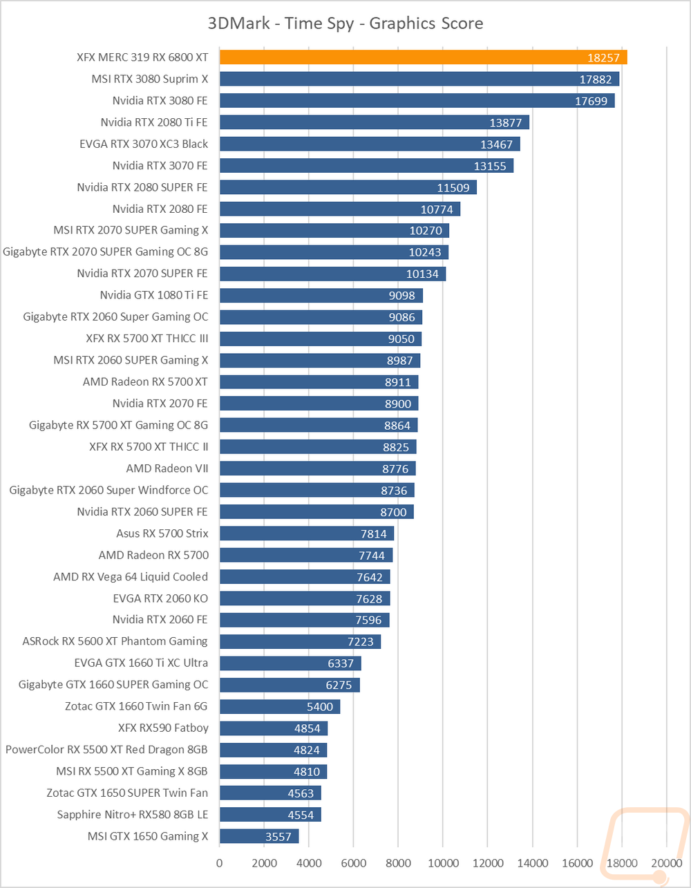 graph4