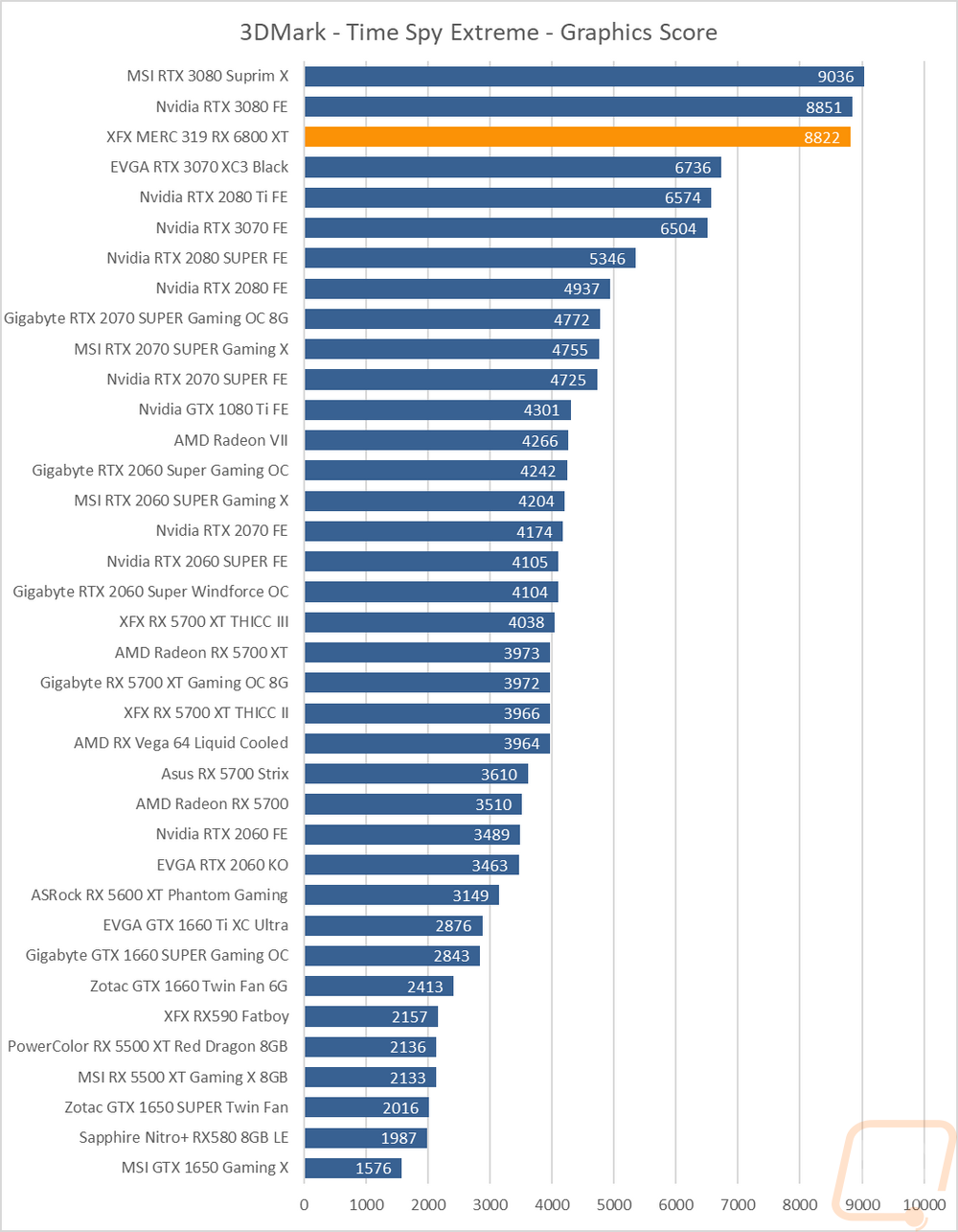 graph5