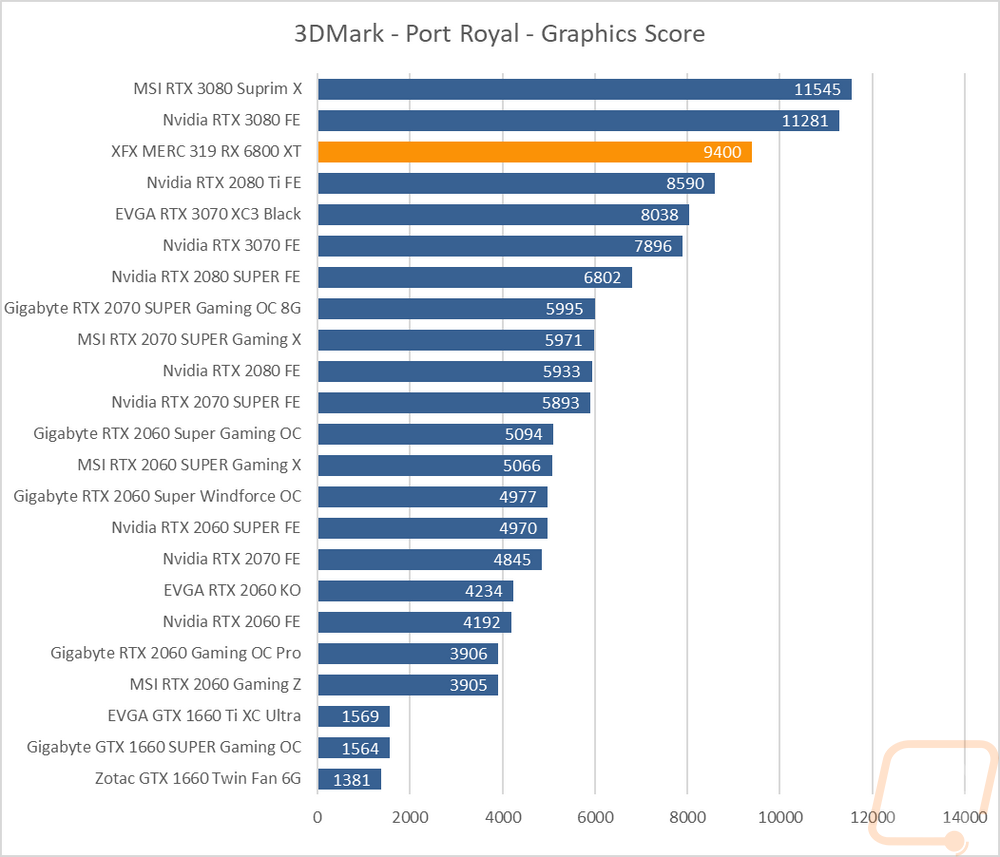 graph6