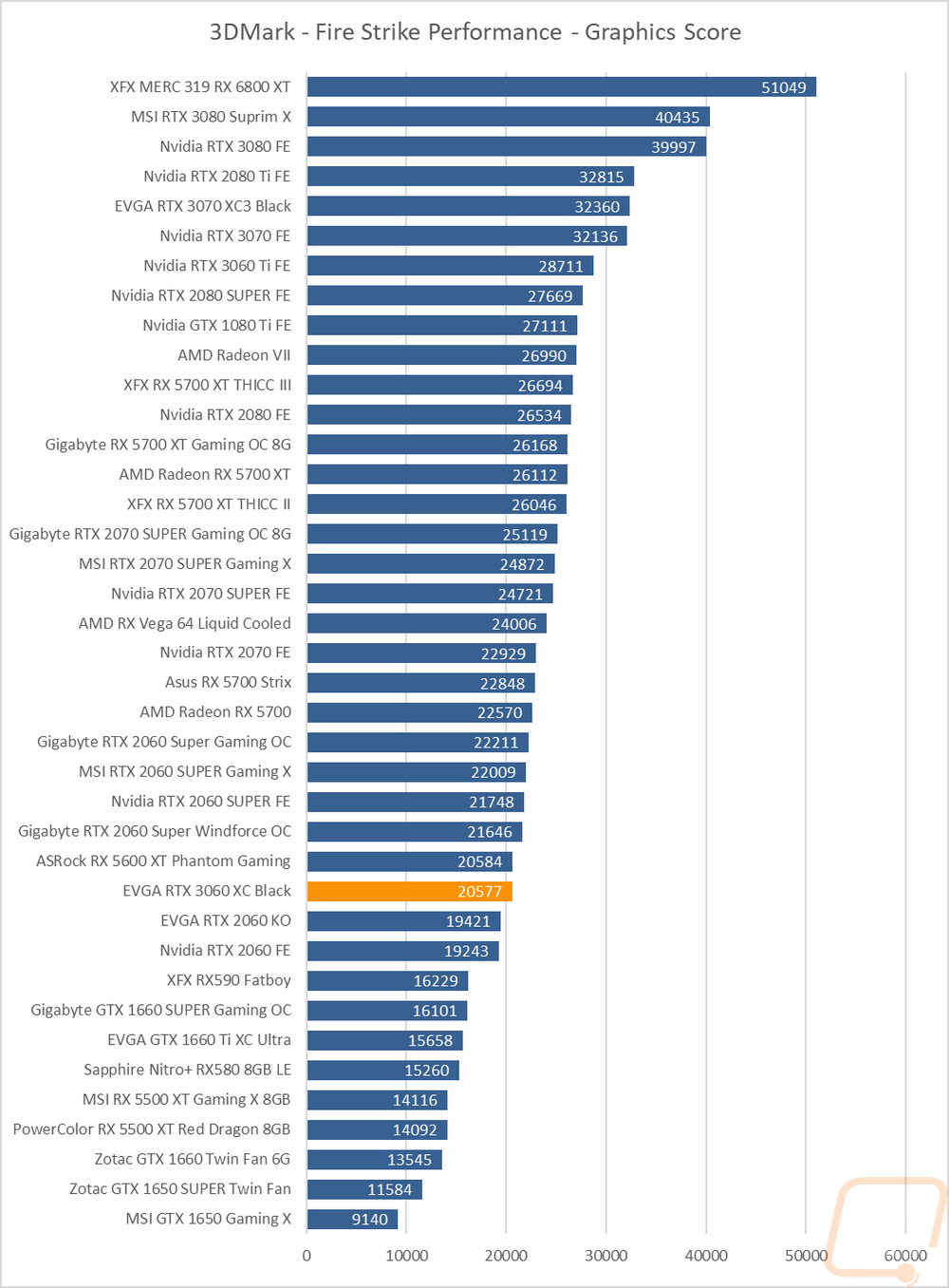 graph1