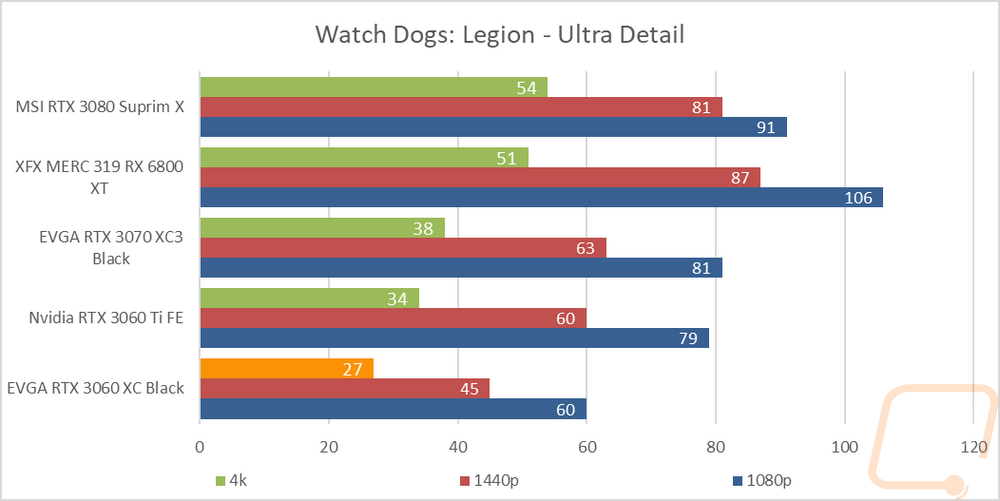 graph10