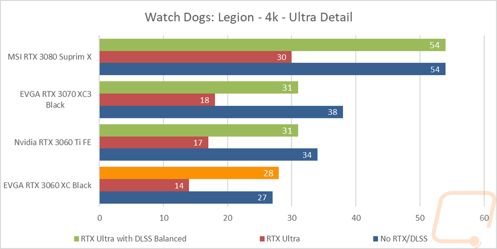 graph11