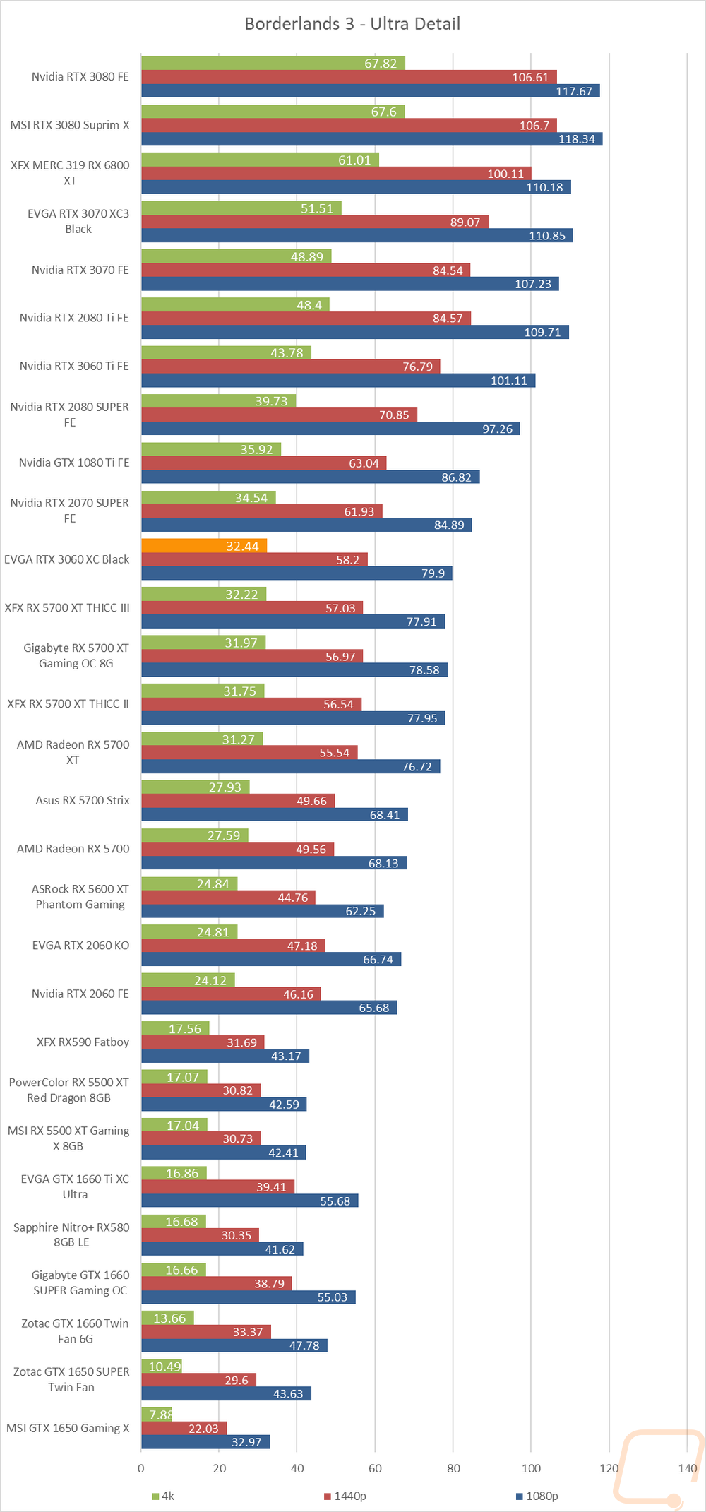 graph13