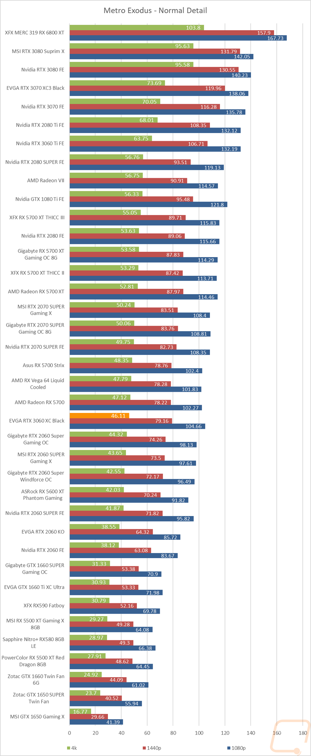 graph17