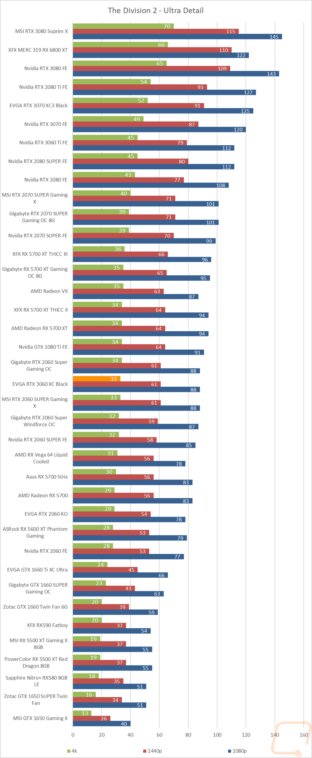 graph20