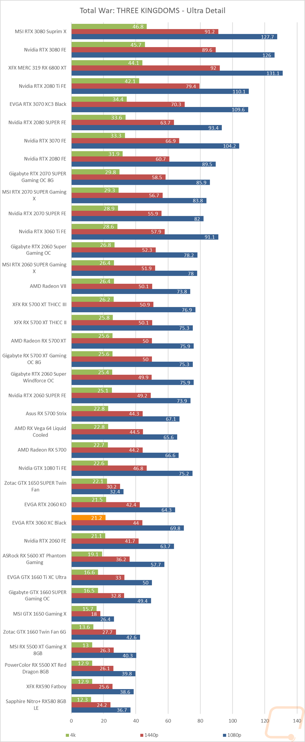 graph21