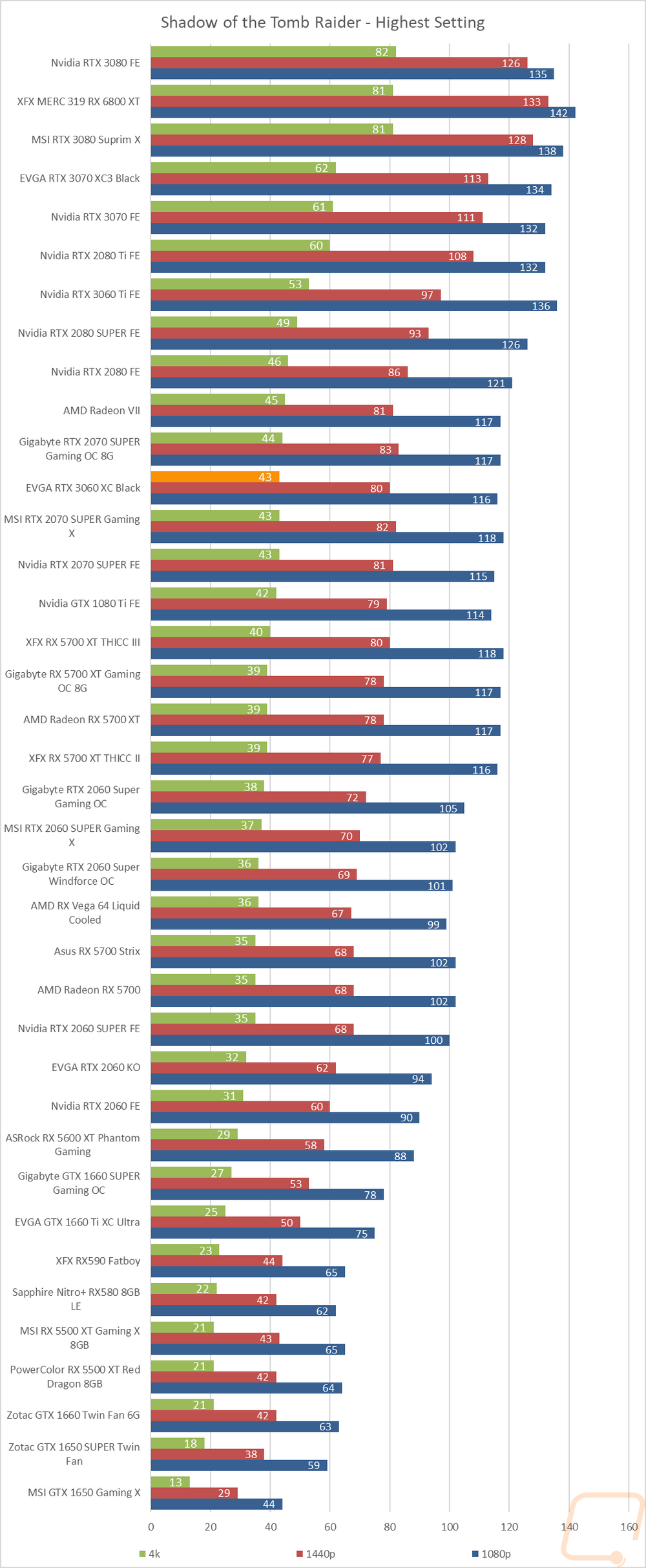 graph23