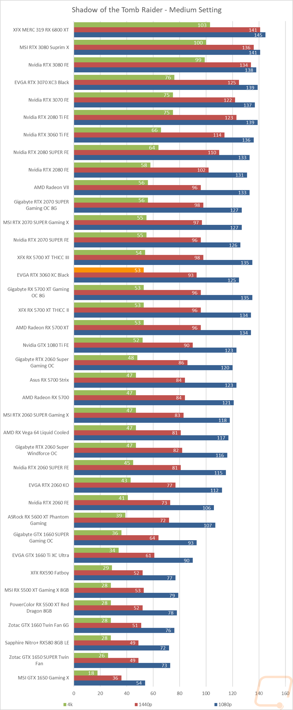graph24