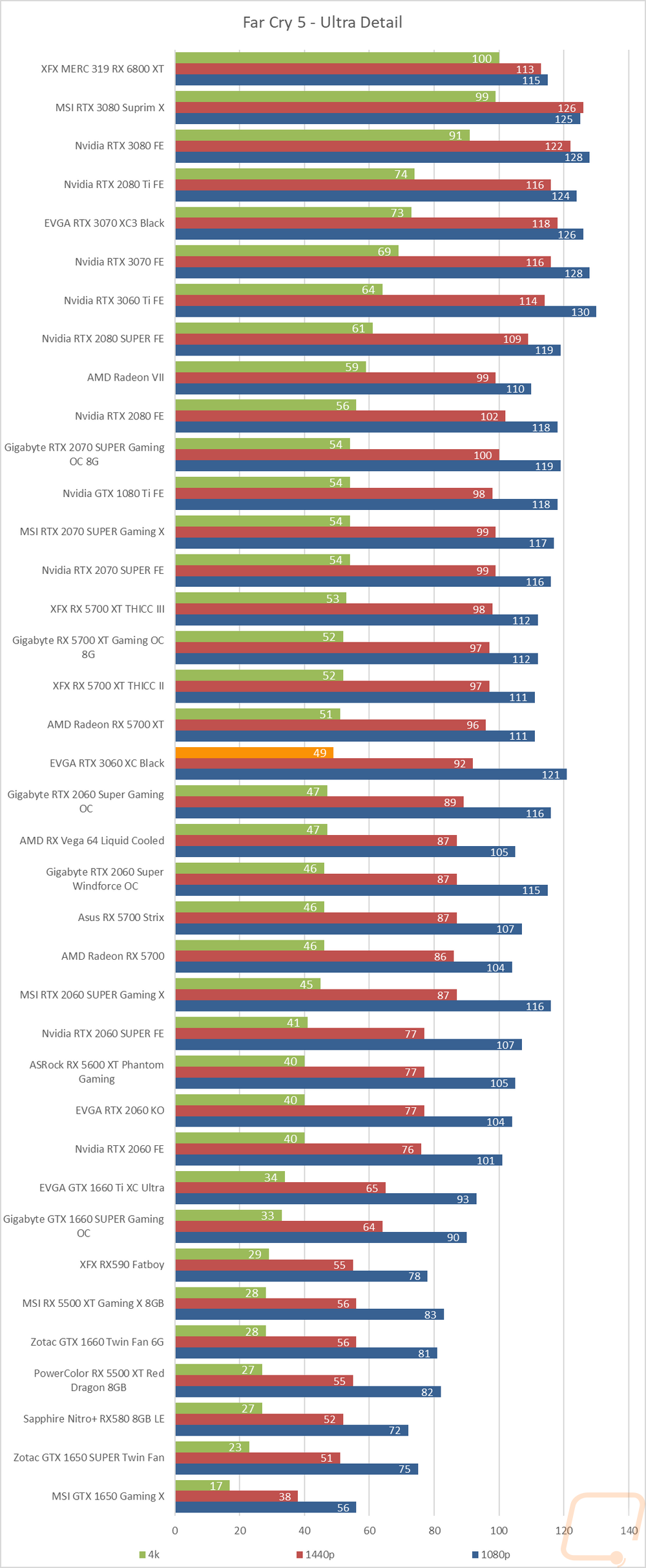 graph26