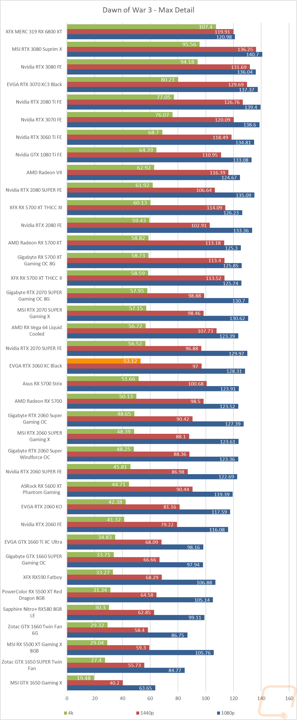 graph27
