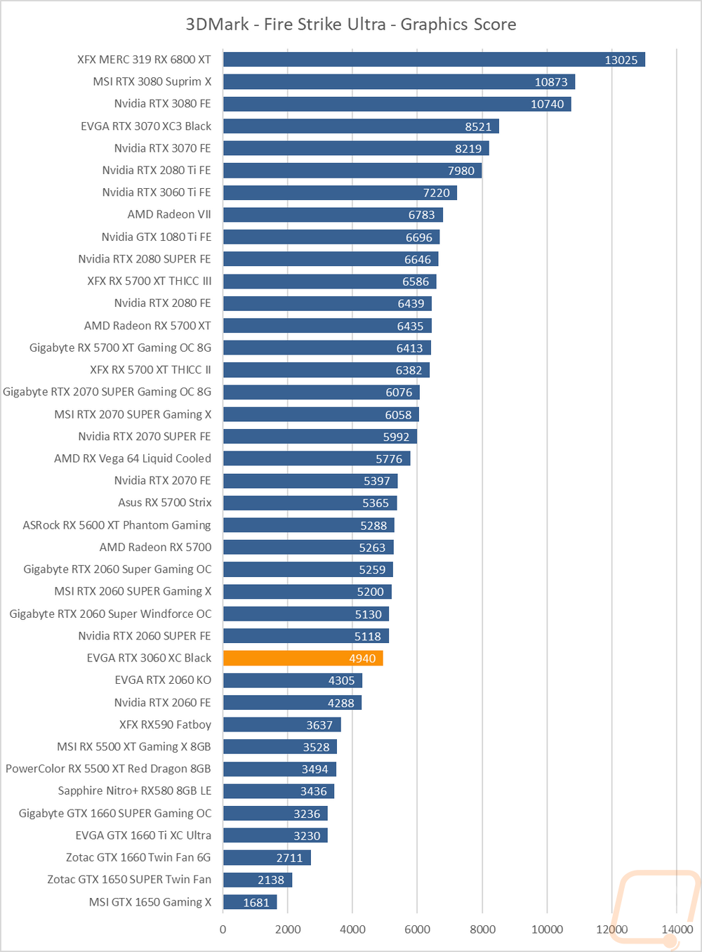 graph3