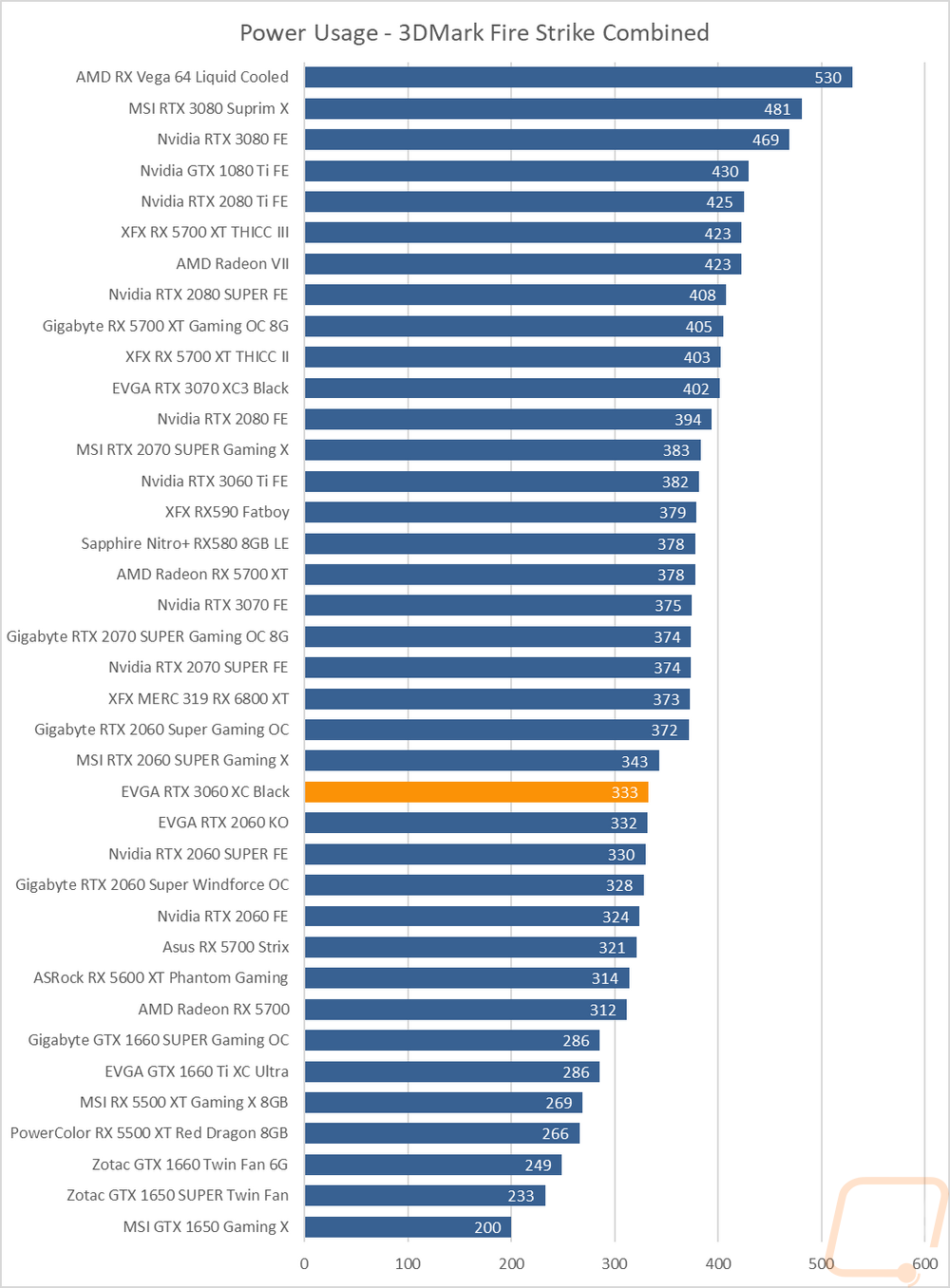 graph38