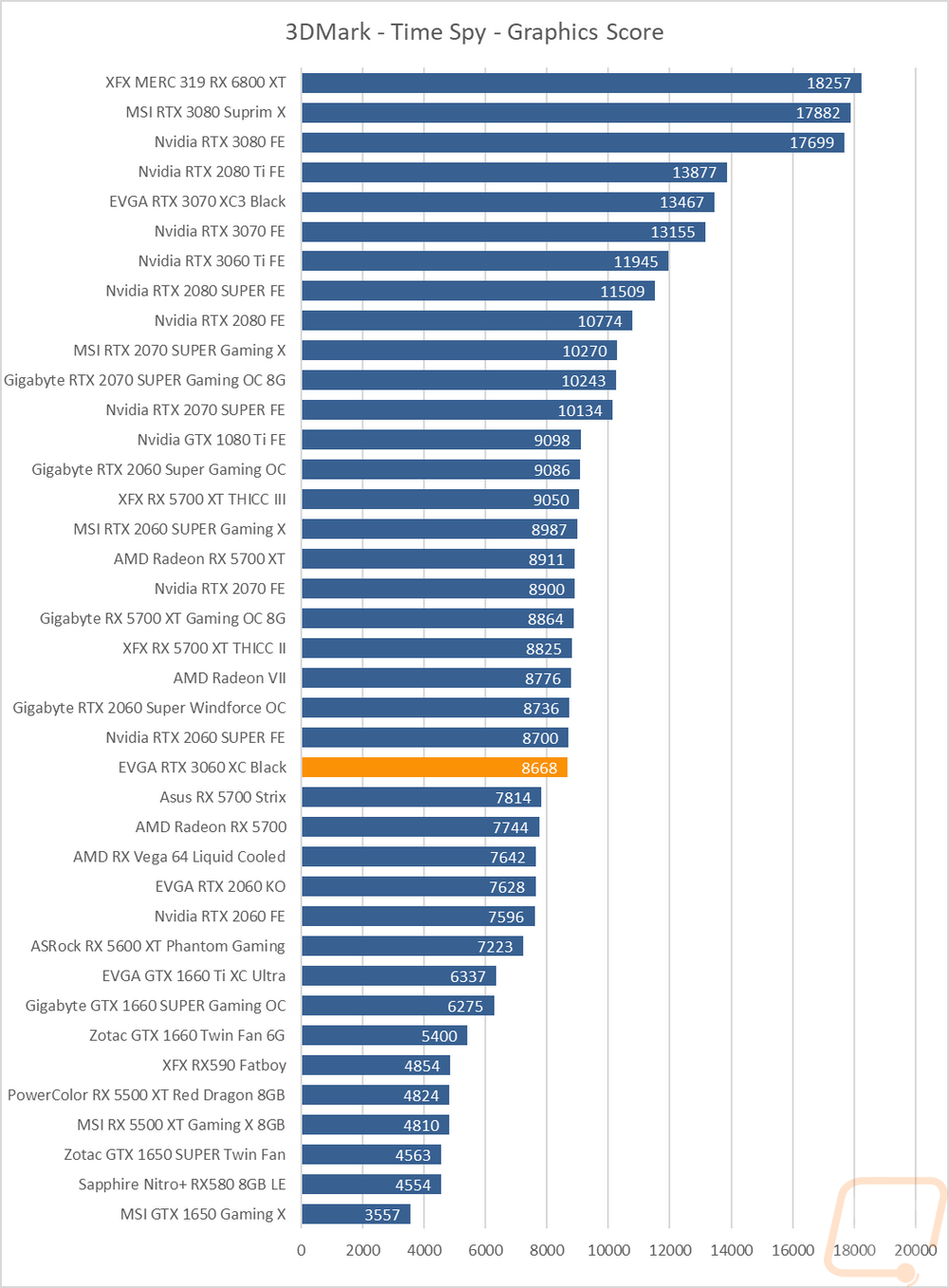 graph4