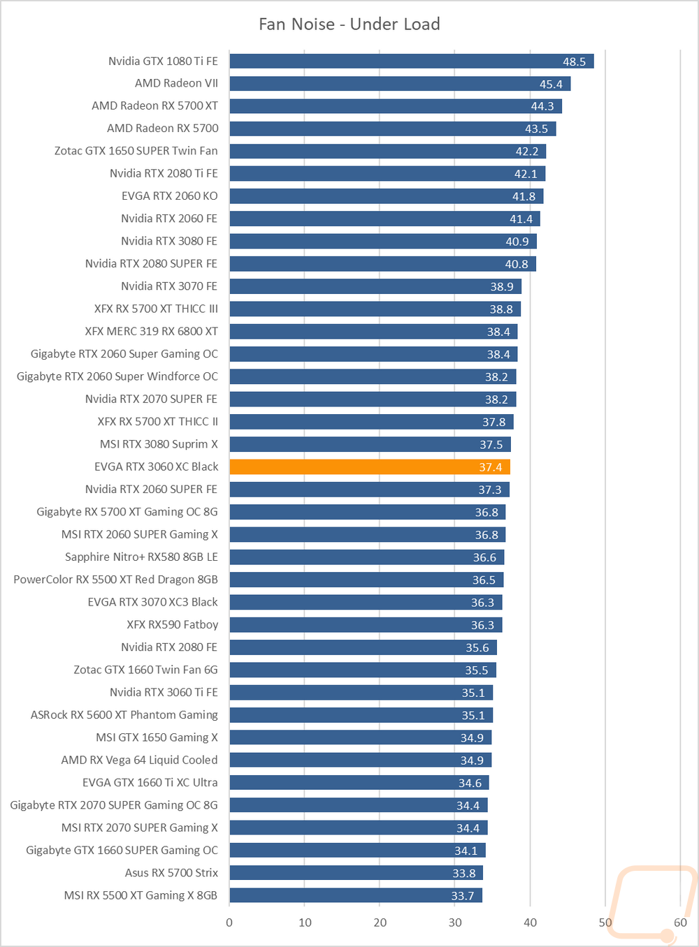 graph41