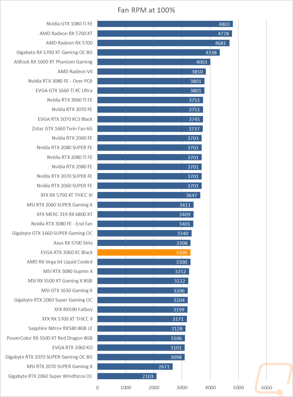 graph42