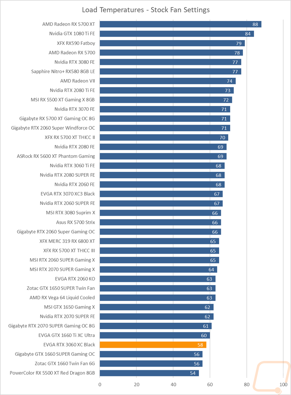 graph43