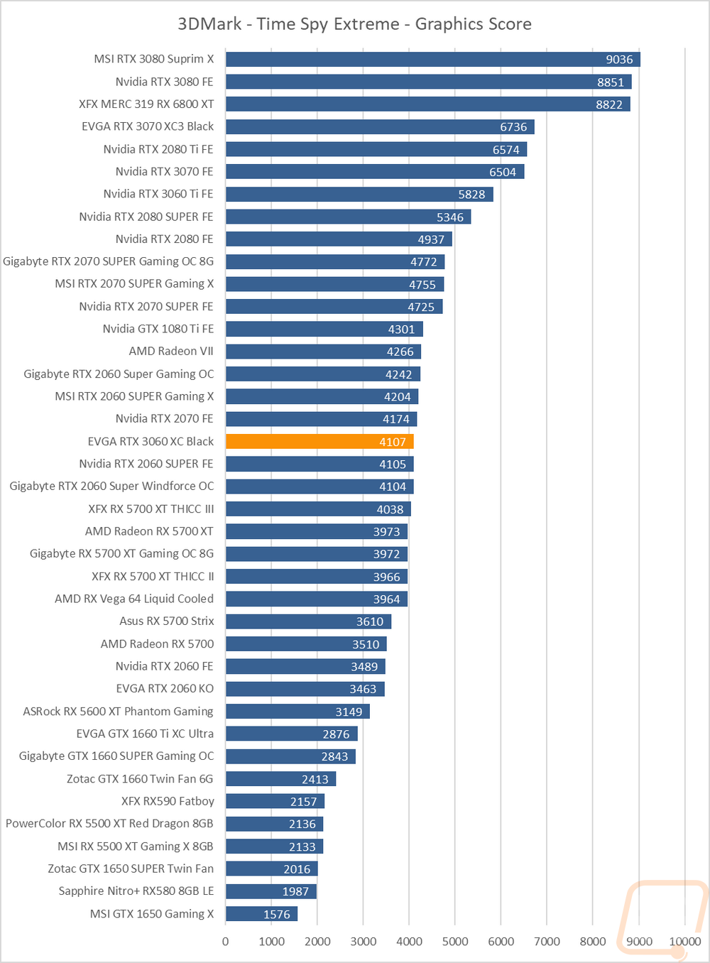 graph5