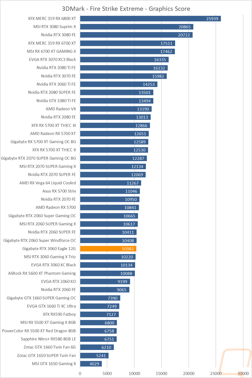 graph2