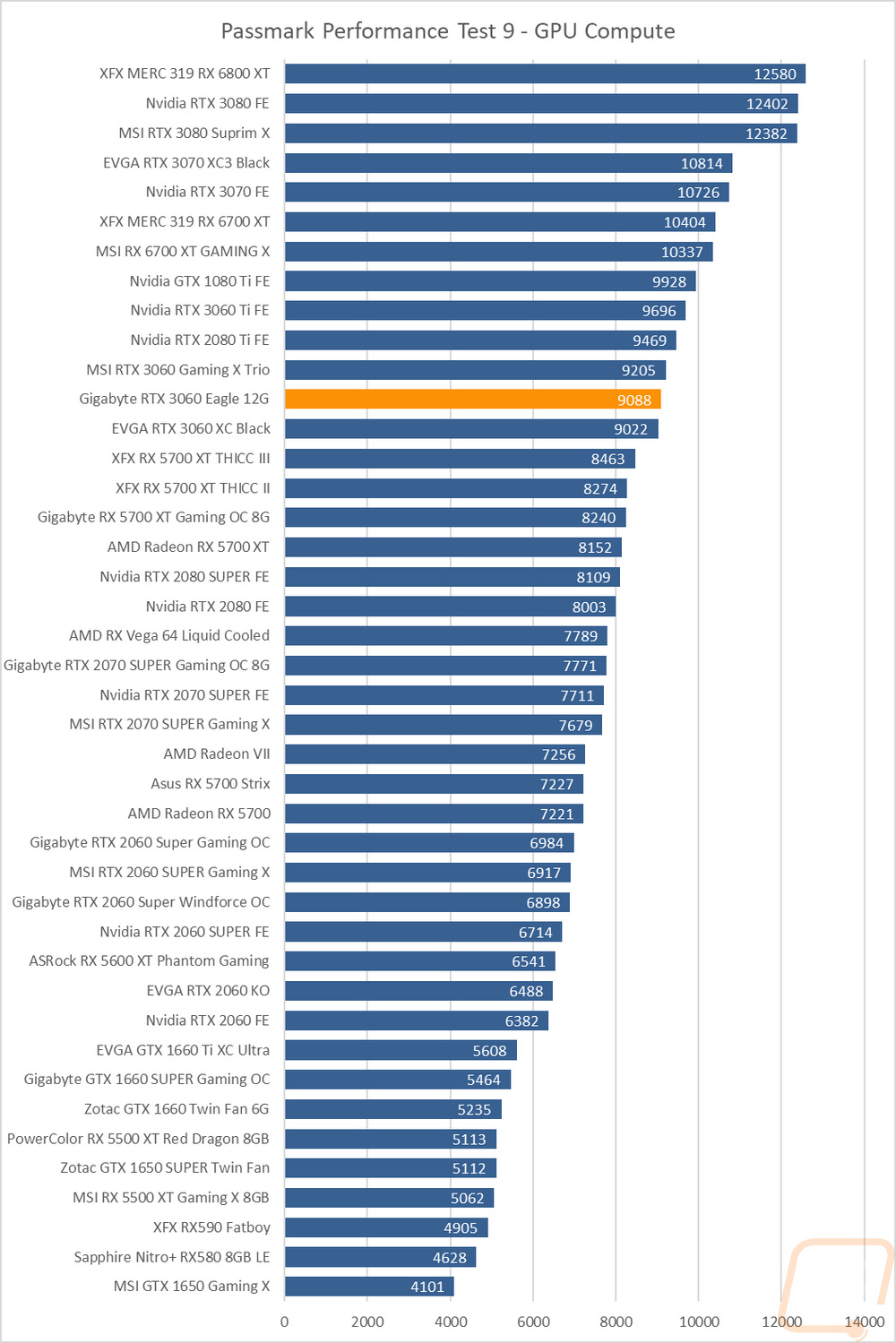 graph29