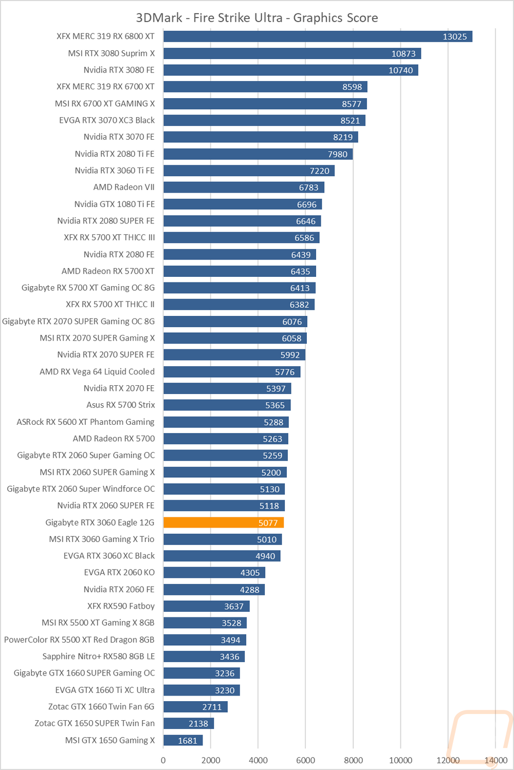 graph3