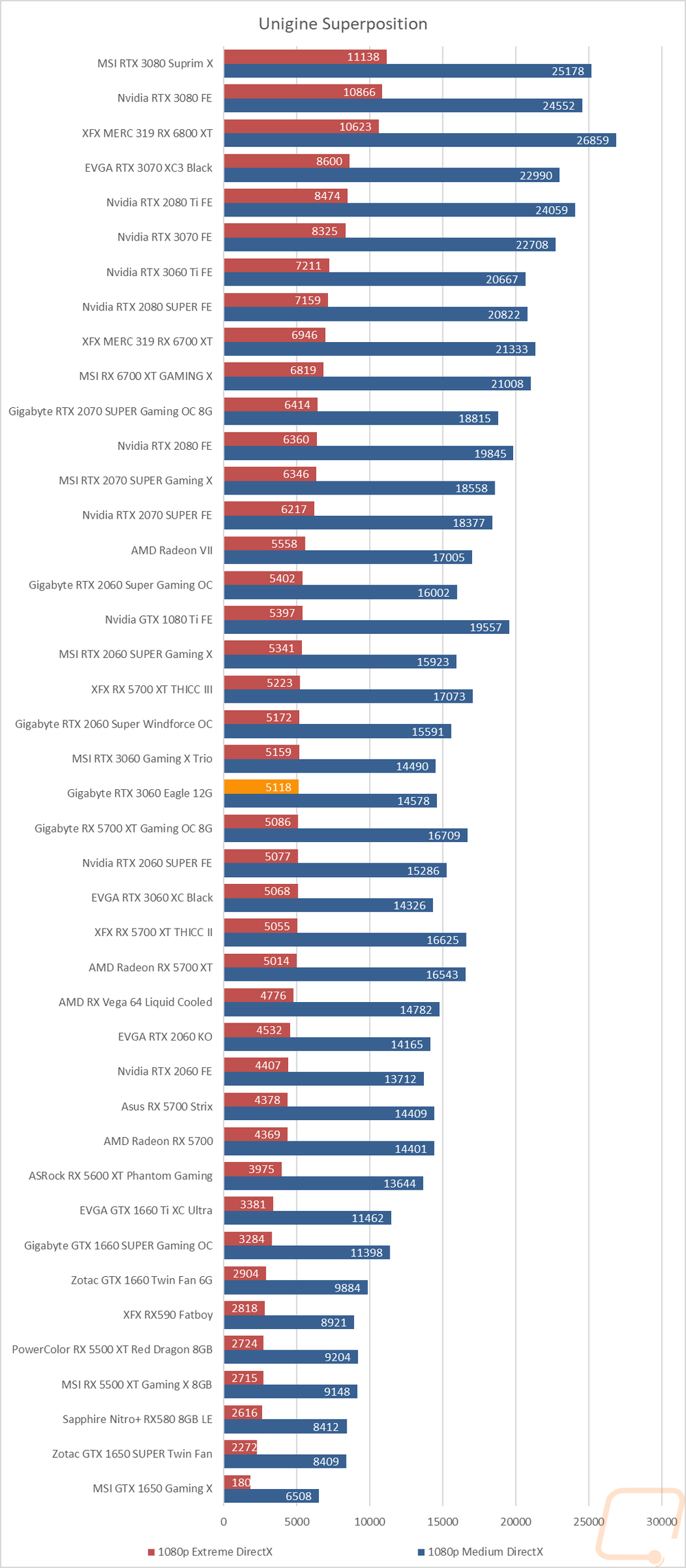 graph7