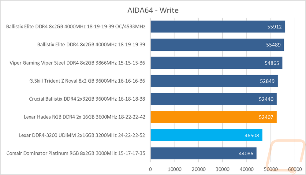 graph2