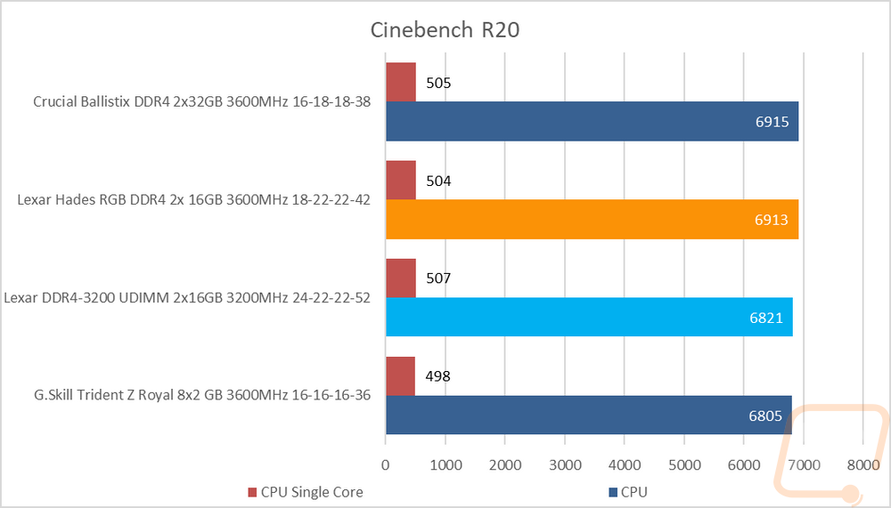 graph5