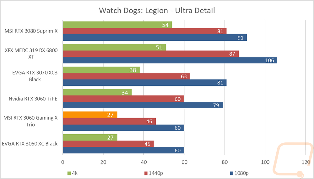 graph10