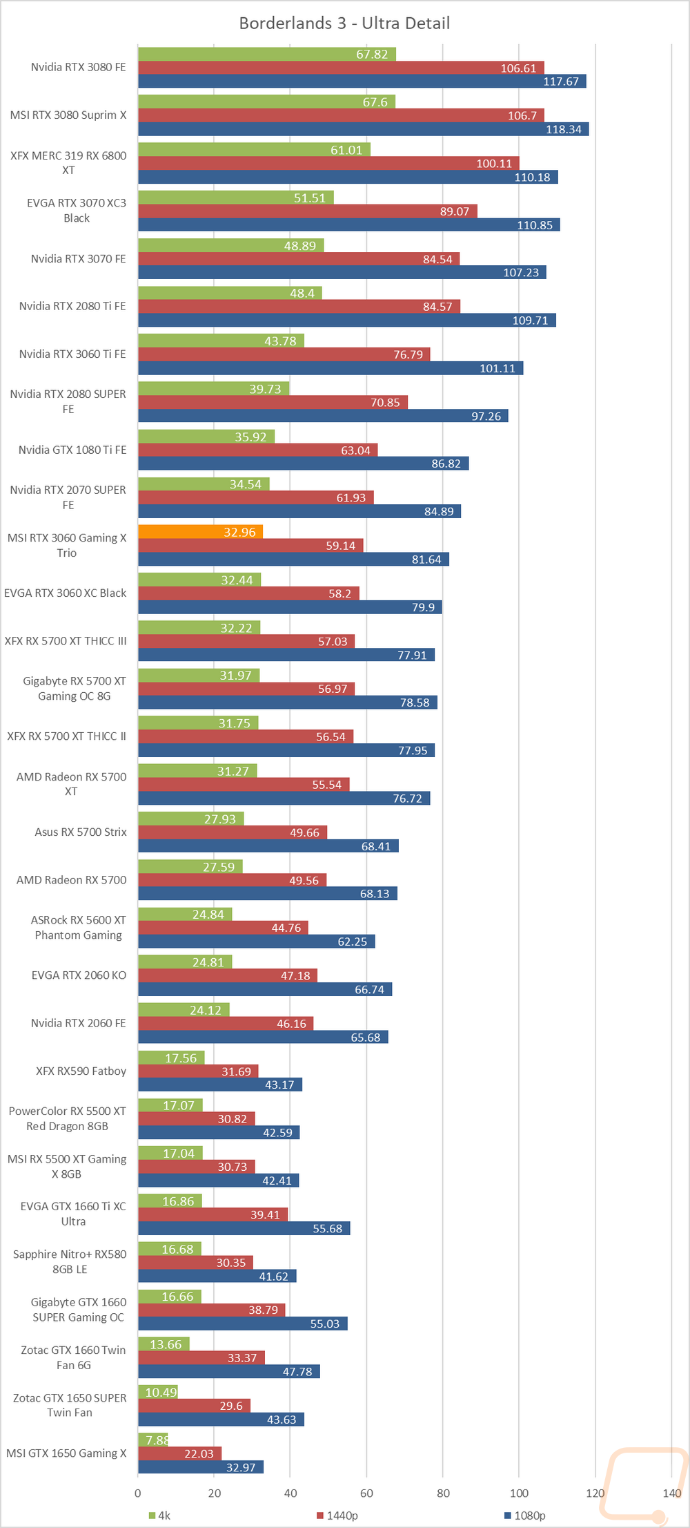 graph13