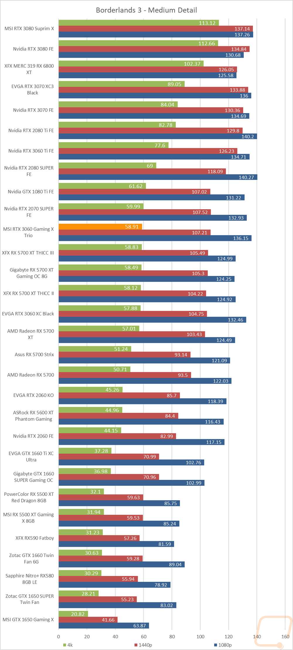 graph14