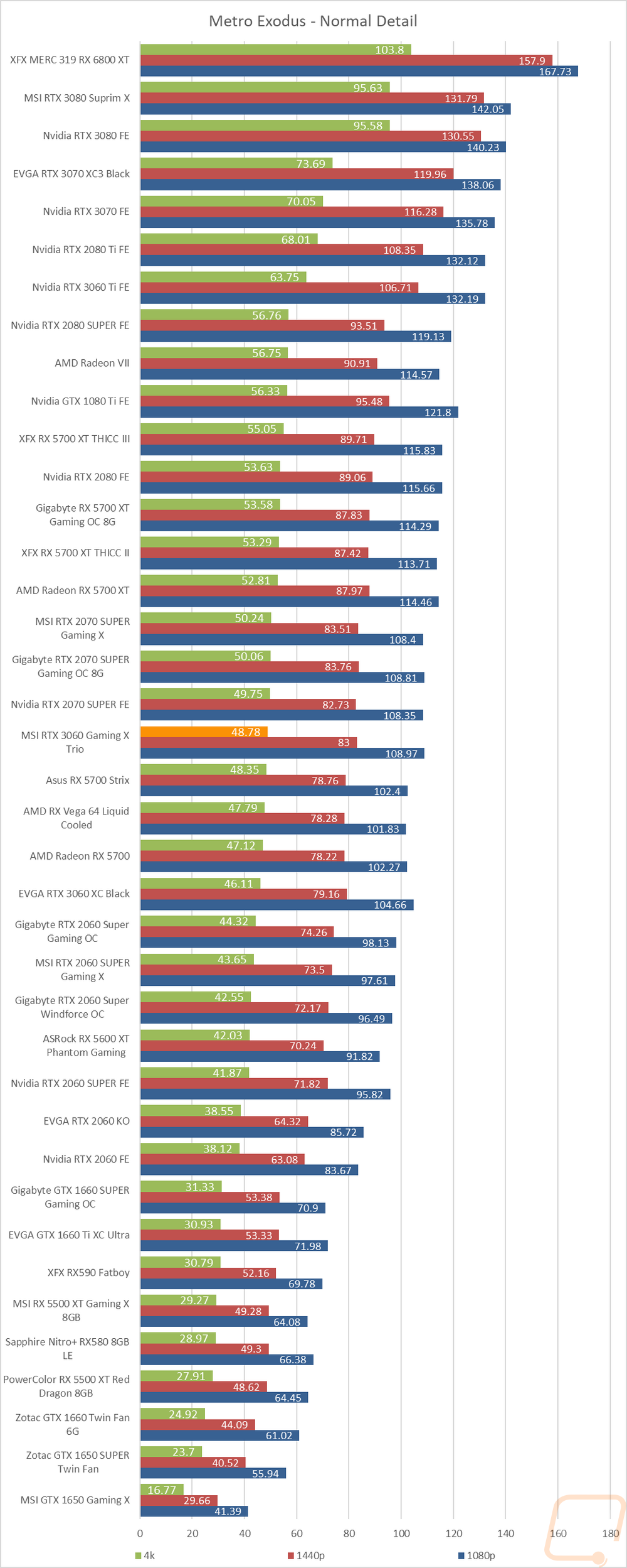graph17