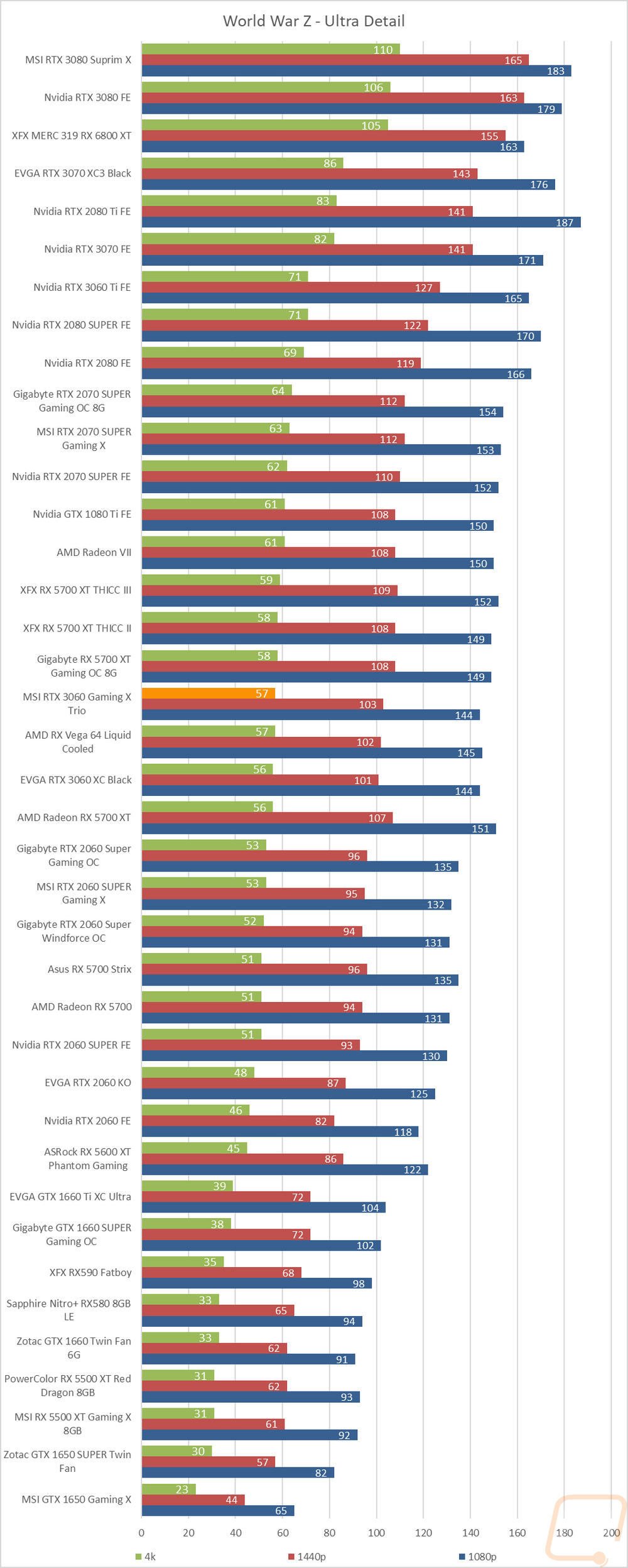 graph18