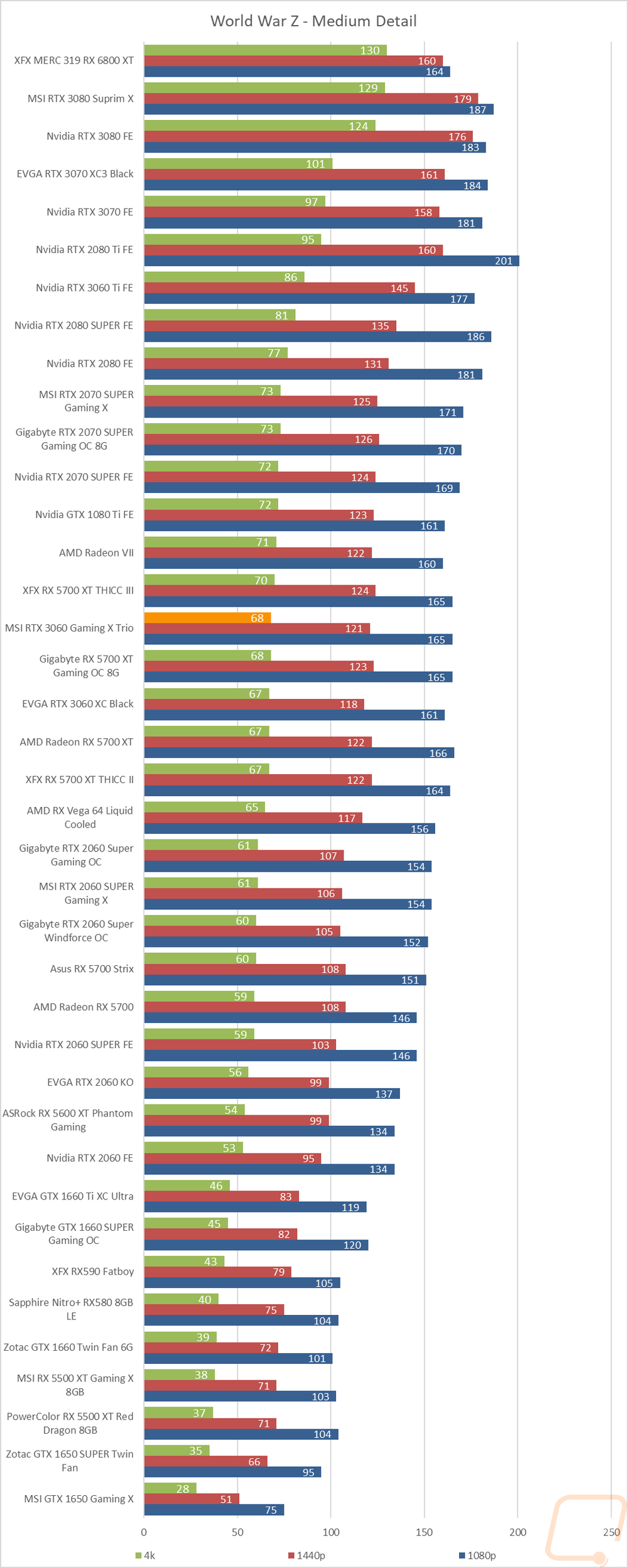 graph19