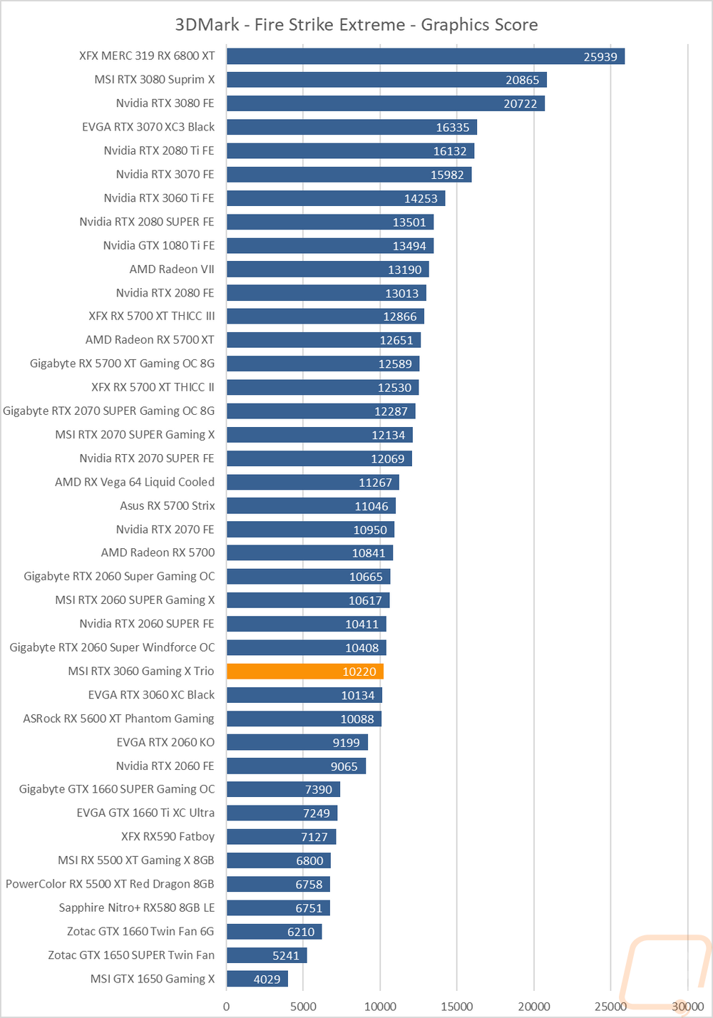 graph2