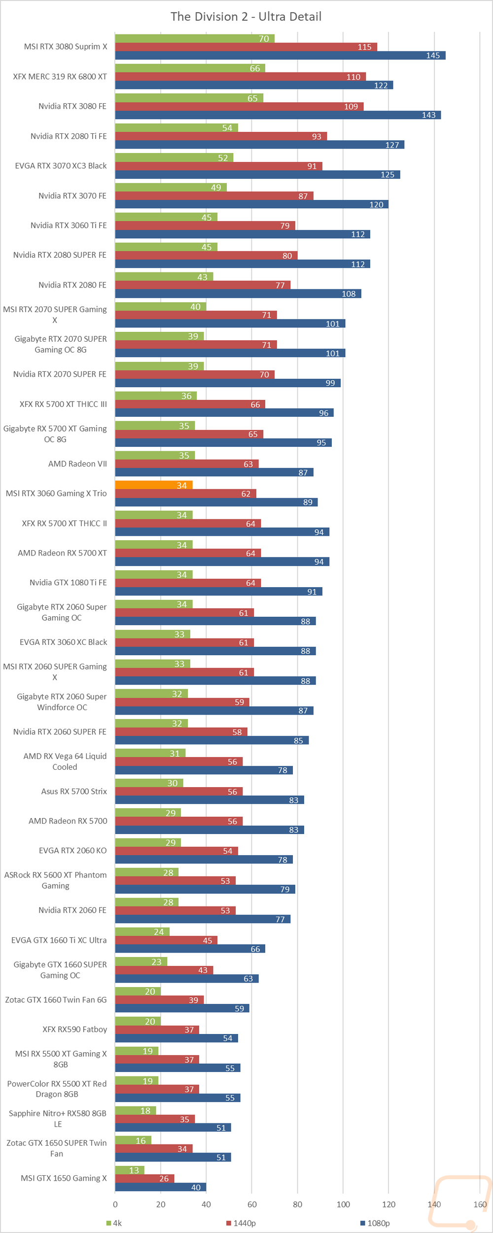 graph20