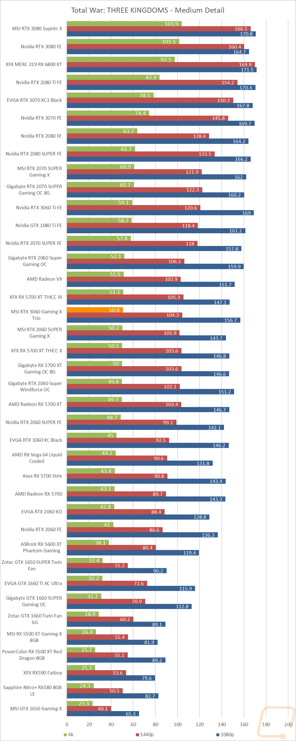 graph22