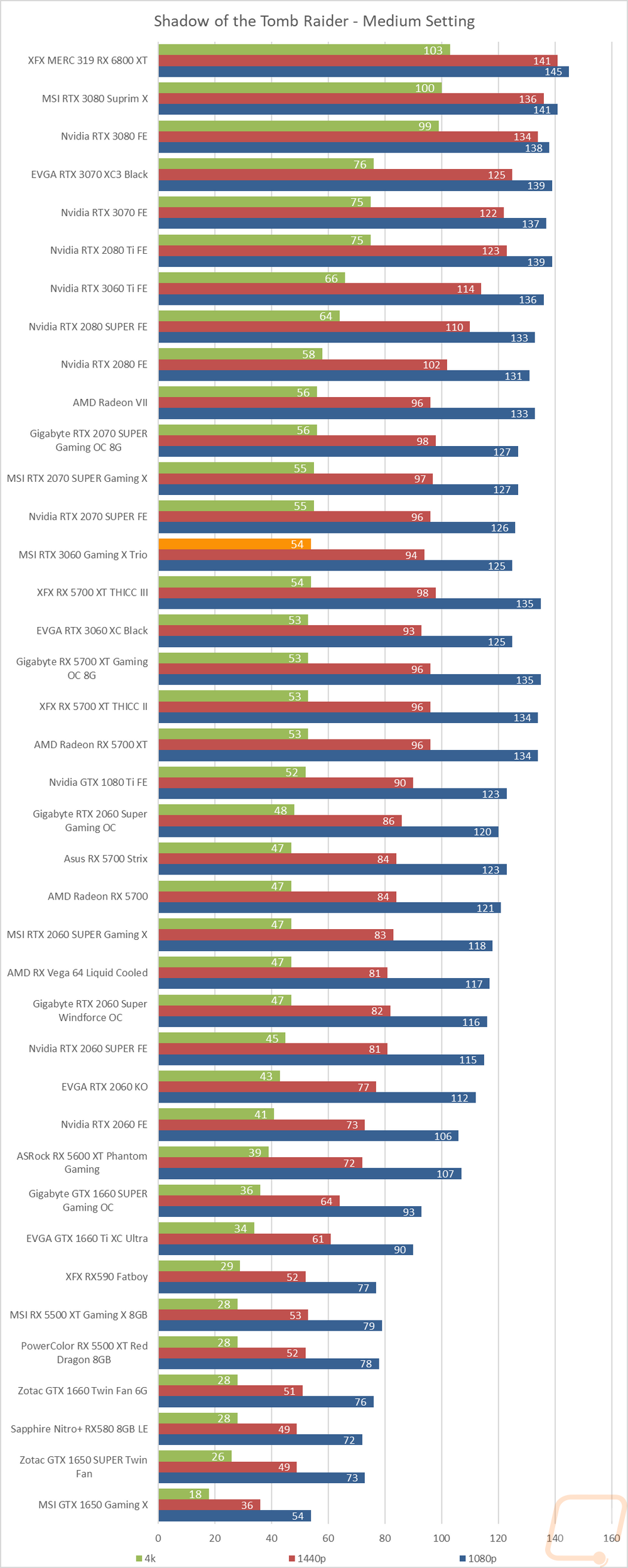 graph24