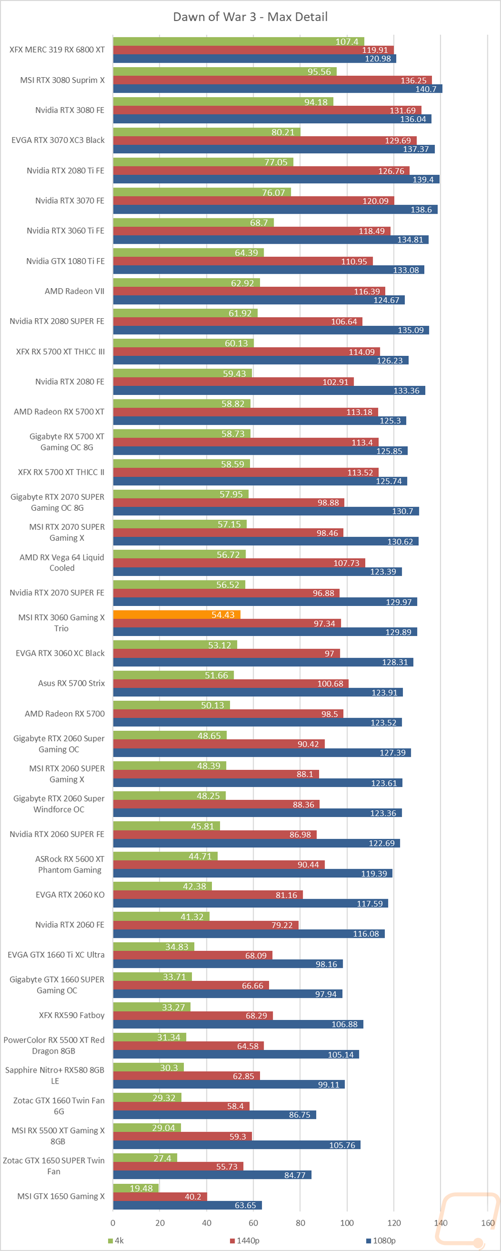 graph27