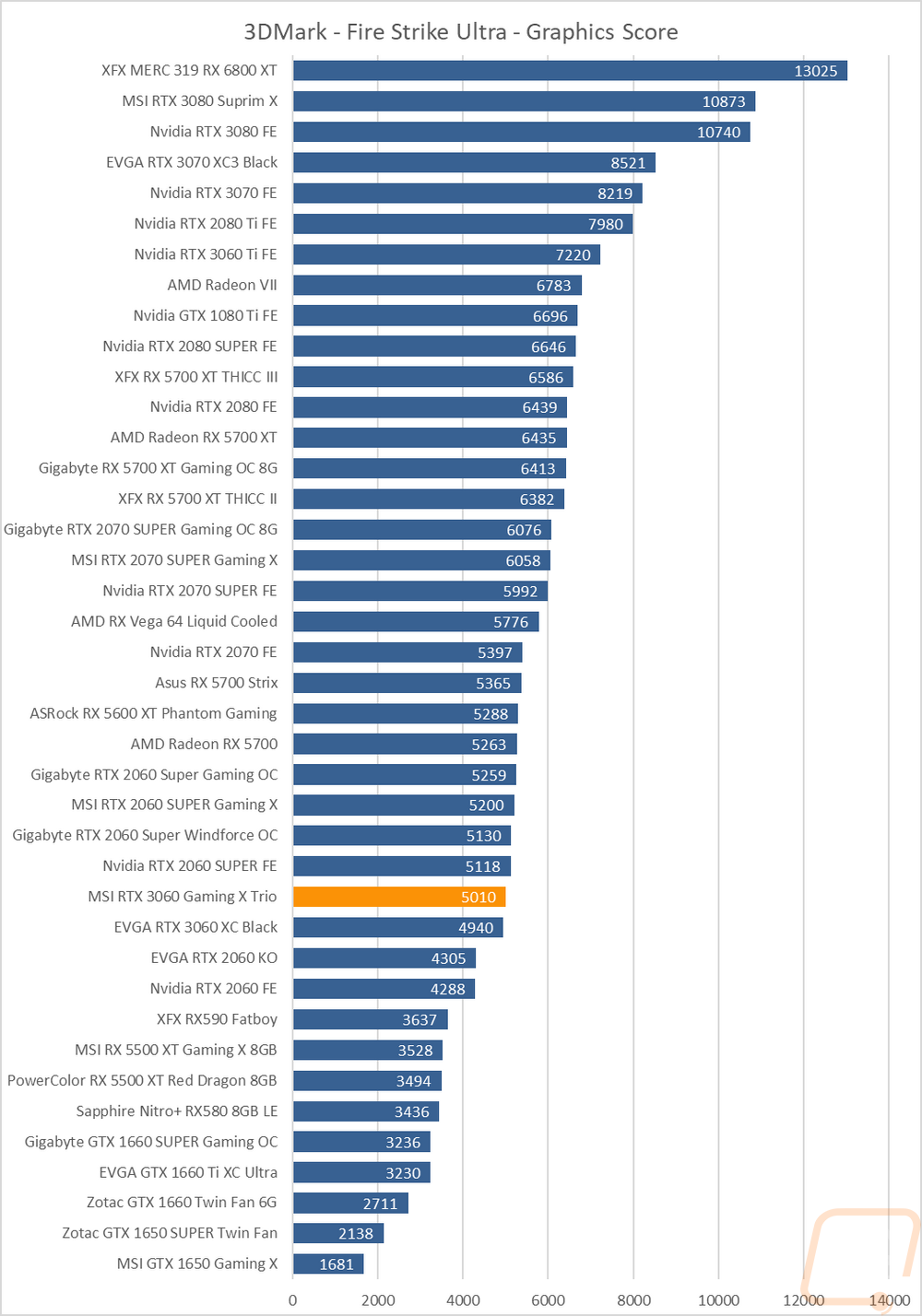 graph3